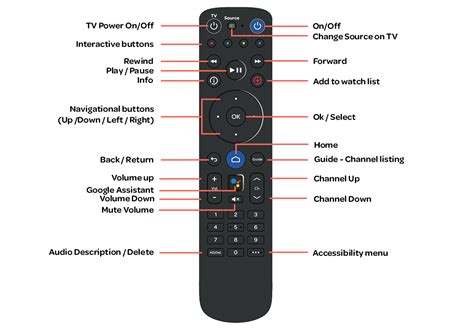 talktalk tv remote control codes|talktalk remote control instructions.